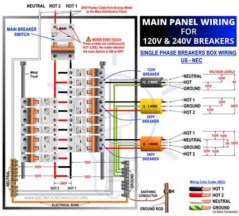 electrical panel box 240|240v breaker box installation.